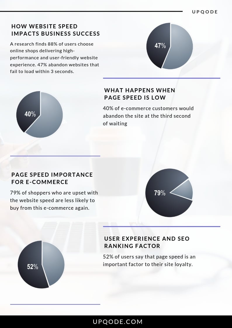 Pagespeed business impact infographics
