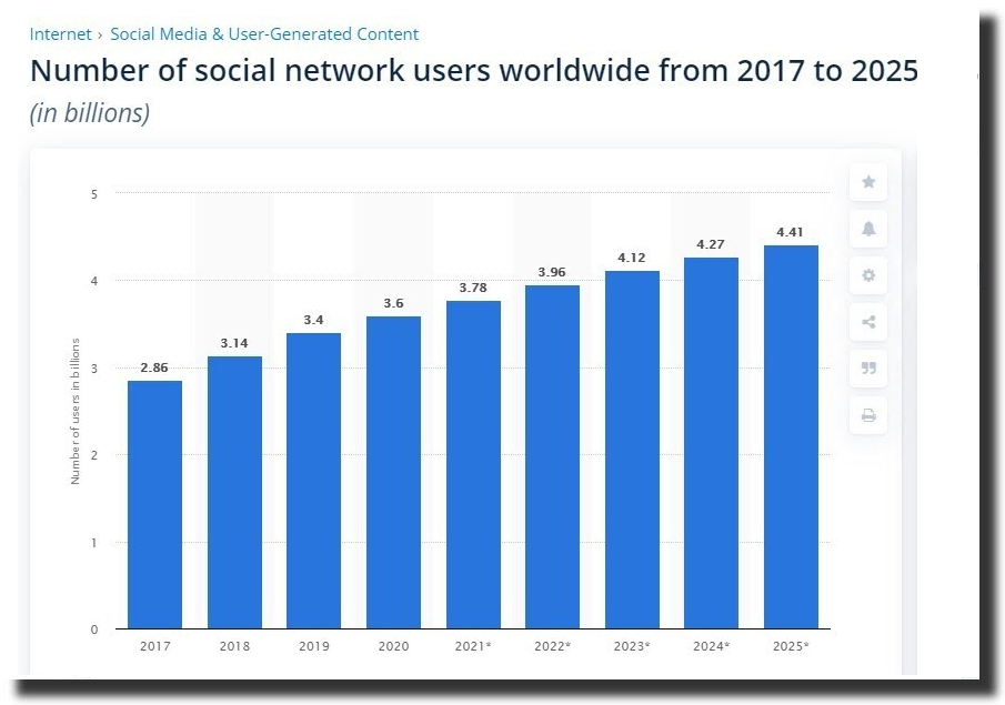 Most popular social networks 2018