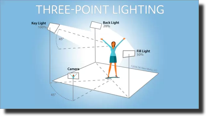 three-point lighting